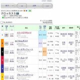 東京10R クロッカスS ﾆｼﾉﾋﾟｳﾓｯｿ 応援馬券買うよー  3個も間違えてゴメンねー 爺を叱ってねー  ウマ娘藤田晋氏の ﾌﾛﾑﾀﾞｽｸと1点だな