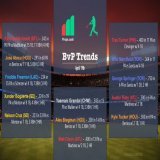 Some BvP looks to get you started today. Tons of day games! Research w/ @propsdotcash   Likes / RTs appreciated  #MLBTwitter #GamblingTwitter