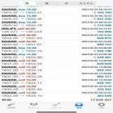#リアルタイムトレード  XAUUSD (ゴールド)  1837.2から入ったショートエントリーを利確。  この後に新規失業保険申請件数の発表がある為、この辺りで手仕舞いです。  明日もリアルタイムトレードをしてほしい方がいればいいねで教えてください。