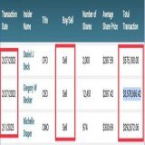 Would you look at this&hellip; The CEO of Silicon Valley Bank and other Insiders&hellip; All selling massive amounts of shares worth millions of dollars right before the collapse  They knew it was coming&hellip;.   This is TEXTBOOK insider trading. T