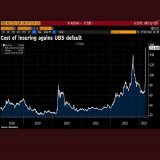 The UBS credit default swaps (insurance on default) are now going vertical.  So who buys out UBS if they have an issue?