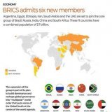 Meanwhile, on the global scale, BRICS has expanded rather significantly.  In terms of oil production and GDP, this is a MASSIVE blow to the West. The petro-dollar is dead. The world are sick of the US government&rsquo;s shit, so they are building a g