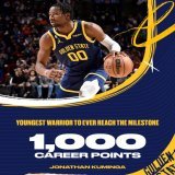 From studying hoops at an internet caf&eacute; in the Democratic Republic of the Congo  to becoming the youngest Warrior to ever reach 1,000 career points