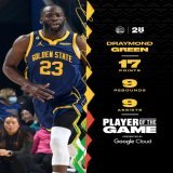 with a near triple-double.   Making big moves.   @googlecloud || Player of the Game