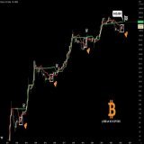 #Bitcoin Next Target   In past cycles, whenever price closed above the  line &amp; this one started pointing up, it's a matter of months before #BTC reaches the  line.   The target is currently at $42,000.