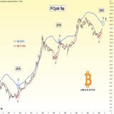 #Bitcoin All roads lead to $40k-$50k range.   Pi Cycle Top offers us another perspective.  From point A  to point B  #BTC could reach $40k-$50k area.