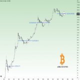 #Bitcoin 1st STOP (M)   The 38.2% Fibonacci retracement level  also known as the "1st Stop" will give you a hint on whether a trend is over or not. Usually when price closes above it, the trend can be considered over &amp; a new trend can start.  #BT
