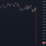 When you wake up to the #Bitcoin chart