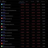Are we witnessing a banking crisis?  &bull; Silicon Valley Bank (SIVB) -60% &bull; First Republic Bank (FRC) -60%  And more&hellip;.  Banks across the board have been selling off.
