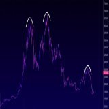 #Bitcoin often consolidates for a few weeks before dropping lower. This gives enough time for whales/insiders to jump ship before it crumbles.  With the surging transaction fees, and network failures, we will likely see the price reflect this shortly