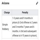 fun fact: harp horror faced the same amount of jail time than someone who committed simple robbery in the state of arizona