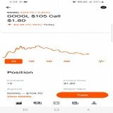 $GOOGL $105 Call Exp 2/10 @ $1.88 per Contract. Possible Day Trade. Lookfor stock to pop before closing. #OptionsTrading #GOOGL #Google