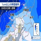＜東京で初雪の可能性＞ 明日は関東でもこの冬最強寒波の影響で雪の降る可能性があります。 局地的に雪雲が発達し、南部の平野部でもうっすら積雪のおそれがあるため注意が必要です。また、雷や霰(あられ)など急変にも注意してください。