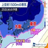 ＜今冬最強寒波に警戒＞ 明日からはこの冬一番、また近年でも最強レベルの寒波が襲来。日本海側は大雪や暴風雪に警戒し、不要不急の外出は控えてください。 大阪や名古屋なども雪の積もるところがあり、東京都心も25日(水)の朝は&minus;2℃の冷え込みになります。