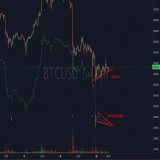 Bounce on #bitcoin inc.  Bullish Divergence + Falling Wedge on CVD. Market is oversold.  Note: I am not trading this. I'm sitting in my swing shorts.