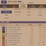 消し、ノットゥルノ 内が良くない傾向と、古馬混合戦では結果がいまいち。 前残り馬場なら、残ってしまうかも知れないが、 オッズを見て旨味を出すなら、消し。  地方連勝の ライトウォーリア アトミックホース 自力が足りない感、馬場が向くか次第  3連単 5-6.10-6.10.8. 10-5.6-6.8