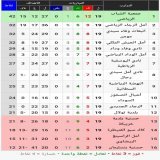 الله يحفظهم و يسهل على كل واحد فيهم   #DimaRaja