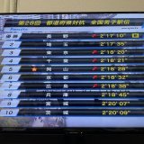 録画を一気見しました。  都道府県対抗駅伝 過去最高順位は凄い リアタイでは見られなかったけど、結果を知れずに見れて良かった  芸能人対抗駅伝 「新春三大駅伝の１つ！」っていうナレーションがパワーワード過ぎてツボりました笑