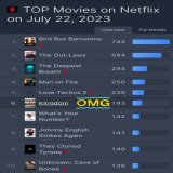 kingdom #6 on netflix worldwide 07/22/23  @kingdomthemovie @Shin_Angle @netflix  #キングダム #山﨑賢人 #kentoyamazaki