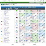 土曜名馬座根岸ステークス  #モーニン  #レモンポップ 新井里沙  #ヘリオス 横山花子  #バトルクライ 宮本彩加さん  #ギルデッドミラー 福島咲穂 ゴドルフィンの代理人見れるかな？正月は武豊も小池百合子証拠いんめつ太陽光パネル三浦なんとかさんクソ荒れで隠蔽やろ知らんけど