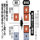 東京都が０～２歳の第２子保育料を無償化、全世帯対象&hellip;新年度予算案に関連経費２００億円  #社会