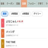 Yahoo！のトレンドランキング、8時45分現在、『よなじゅん』が急上昇で、第1位だよ『THE TIME』も第3位おめでとう  #よなじゅんと白い恋人達 #thetime_tbs #JO1 @official_jo1 與那城奨  河野純喜