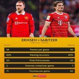 Ten Hag knows ball.  Our midfield is