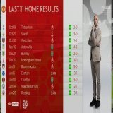I told you guys. OT is now a fortress. 7 clean sheet in all Comp. Well done Erik