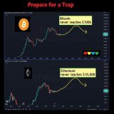 1/2   Warning: Controversial Prophecy   It's apparent that the market is getting harder &amp; smarter. People are front-running cycles.  I think it's possible #Bitcoin never sees $100k and #Ethereum never sees $10k.  Instead, the crowd front-runs Alt