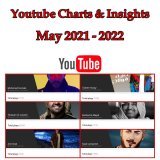 Youtube Views Charts &amp; insights May 2021 - 2022 One year  @Hamaki 877M #حماقي @7sainaljassmi 854M #حسين_الجسمي @amrdiab 808M #عمرو_دياب @tamerhosny 750M #تامر_حسني @RashedTV 731M #راشد_الماجد @saadlamjarred1 708M #سعد_المجرد