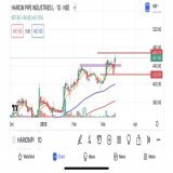 #hariompipes   Will add more above 470  Can be exit below 415  Can wait till 600   #trading #stockmarket #investing #ytapicks #ytastocks