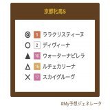 #京都牝馬Ｓ  \u25ce #ララクリスティーヌ \u25cb #ディビーナ \u25b2 #ウォーターナビレラ  \u25b3 #ルチェカリーナ \u2606 #スカイグルーブ  #ダイヤモンドS \u25ce #シルブロン  \u25cb #スタッドリー \u25b2 #マリノアズラ \u25b3 #レクセランス \u2606 #メイショウテンゲン  馬体重心配な子いるけどこれで！ 対戦よろしくお願いします