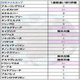 【NHKマイルカップ2022】 1週前追い切り評価