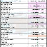 阪神ジュベナイルフィリーズ1週前追い切り評価2022[12/11(日)]【全頭調教評価記載】