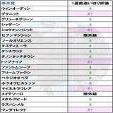 皐月賞1週前追い切り評価2023[4/16(日)]【全頭調教評価記載】  1週前追い切り高評価馬一覧 \u26ab\ufe0f︎グラニット \u26ab\ufe0f︎ショウナンバシット \u26ab\ufe0f︎トップナイフ \u26ab\ufe0f︎マイネルラウレア \u26ab\ufe0f︎ワンダイレクト  その他13頭の評価は下記画像にて&darr;  ※F=低評価ではなく仮評価