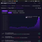 @xrpaynet holders are like what is going on right now ! #xrpaynet token is up 12.81% in the last 24h. Has the crypto  bull run started ? #XRPL #XRPArmy #XRPCommunity #XRP #trading #Cryptocurency