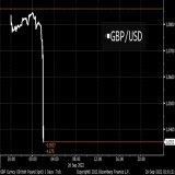 British Pound to US dollar  Looks like the White Cliffs of Dover