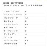 弥生賞　【追い切り評価】  SS  なし  トップナイフ　S ワンダイレクト　S セッション　S