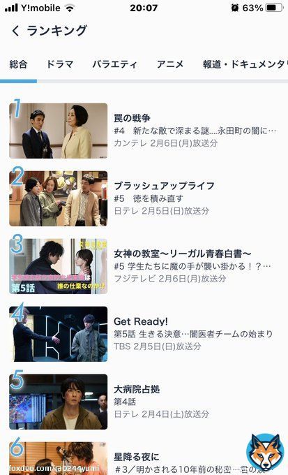 総合1位に　なりました  ずっと　続けよう〜  #罠の戦争 #草彅剛