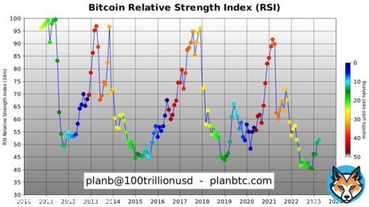 #Bitcoin is getting stronger into the halving