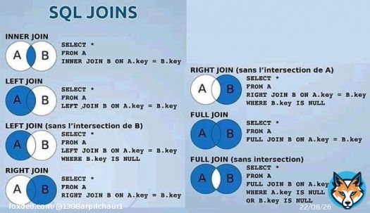 SQL JOINS  #StaySafe #CSS #Design #BigData #Analytics #DataScience #JavaScript #ReactJS  #CloudComputing #DataScientist #CyberSecurity #Excel  #Python #PHP #100DaysOfCode  #RegresoEdomex #Analytics  #301DaysOfCode #AI #tiktokbanindia #LadakhBorder #MSDhonibirthday