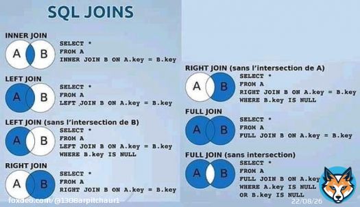 SQL JOINS  #StaySafe #CSS #Design #BigData #Analytics #DataScience #JavaScript #ReactJS  #CloudComputing #DataScientist #CyberSecurity #Excel  #Python #PHP #100DaysOfCode  #RegresoEdomex #Analytics  #301DaysOfCode #AI #tiktokbanindia #LadakhBorder #MSDhonibirthday