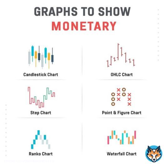 Graph to show monetary #StaySafe #CSS #Design #BigData #Analytics #DataScience #JavaScript #ReactJS  #CloudComputing #DataScientist #CyberSecurity #Excel  #Python #PHP #100DaysOfCode  #RegresoEdomex #Analytics  #301DaysOfCode #AI #tiktokbanindia #ChineseAppsBlocked