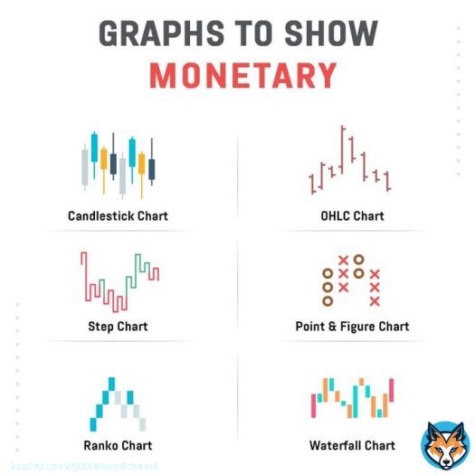 Graph to show monetary #StaySafe #CSS #Design #BigData #Analytics #DataScience #JavaScript #ReactJS  #CloudComputing #DataScientist #CyberSecurity #Excel  #Python #PHP #100DaysOfCode  #RegresoEdomex #Analytics  #301DaysOfCode #AI #tiktokbanindia #ChineseAppsBlocked