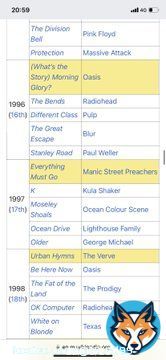 What has happened to music in this country. The downgrade from the 90&rsquo;s to now is absolutely astonishing #Brits2023