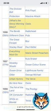 What has happened to music in this country. The downgrade from the 90’s to now is absolutely astonishing #Brits2023
