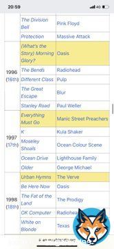 What has happened to music in this country. The downgrade from the 90&rsquo;s to now is absolutely astonishing #Brits2023