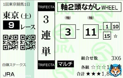 白嶺S \u25ce11クリーンスレイト \u25cb3コンシリエーレ 断然人気3を負かせば好配当  クロッカスS \u25ce8フロムダスク \u25cb3クールムーア\u21e6POG馬 \u25b27サトノヴィレ 応援も兼ねて参加