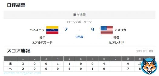 おはようございます！！！ 東京の天気は晴れです  WBCベネズエラvsアメリカの試合面白いですね アメリカ負けそう &darr; アメリカノーアウト満塁 &darr; グランドスラムでアメリカ逆転  本日もよろしくお願いします。  #企業公式が毎朝地元の天気を言い合う #おは戦50319mn