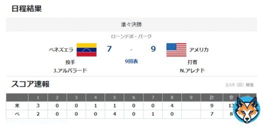おはようございます！！！ 東京の天気は晴れです  WBCベネズエラvsアメリカの試合面白いですね アメリカ負けそう &darr; アメリカノーアウト満塁 &darr; グランドスラムでアメリカ逆転  本日もよろしくお願いします。  #企業公式が毎朝地元の天気を言い合う #おは戦50319mn